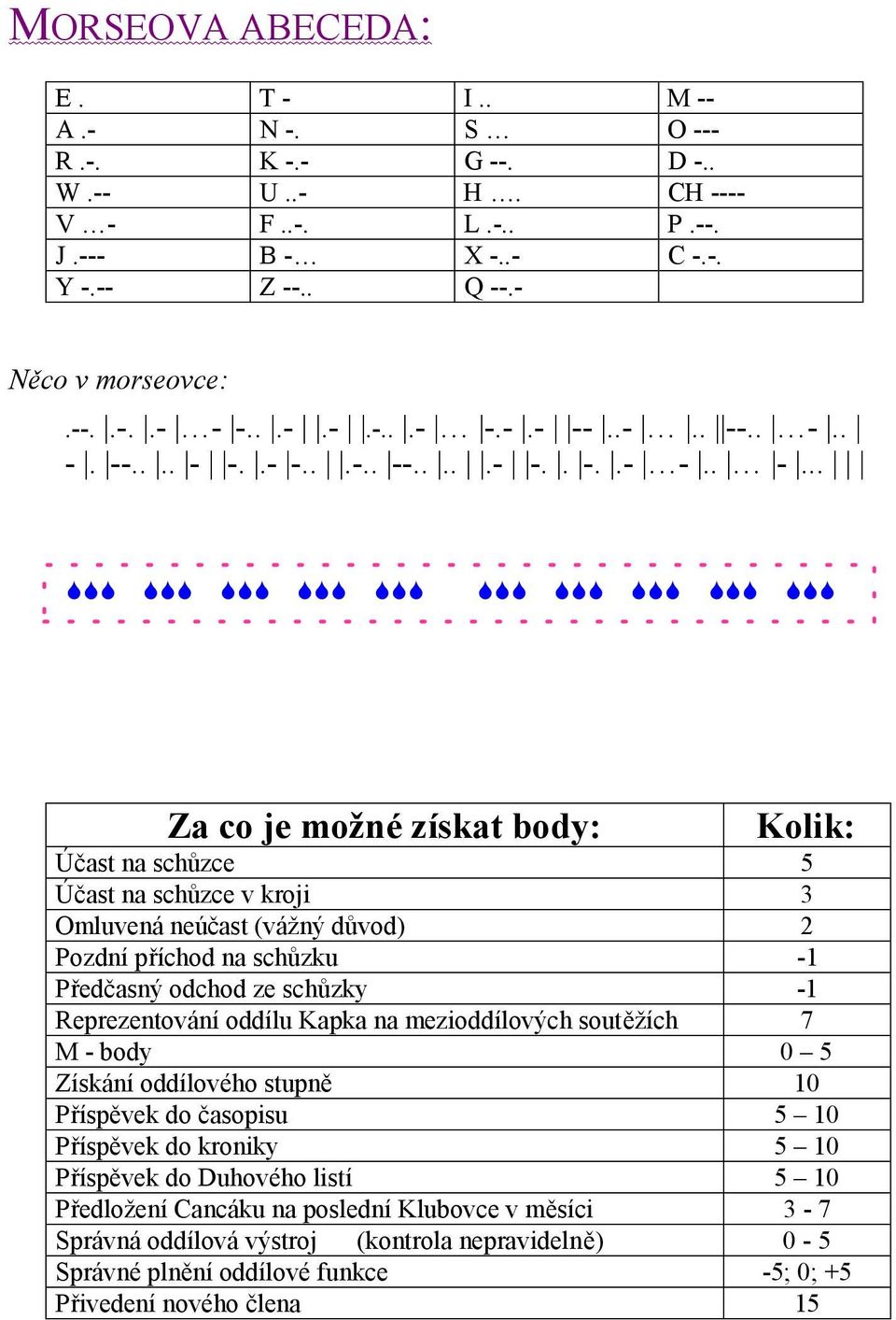 .. -.. -. --.... - -..- -.......- -.. -..- -.. -... Za co je možné získat body: Kolik: Účast na schůzce 5 Účast na schůzce v kroji 3 Omluvená neúčast (vážný důvod) 2 Pozdní příchod na schůzku -1