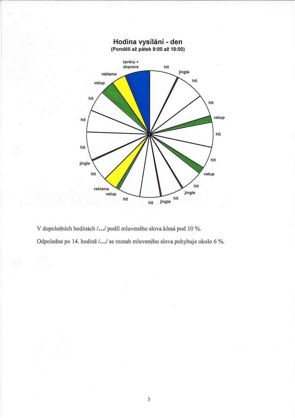 ../ podíl mluveného slova klesá pod 10 %.