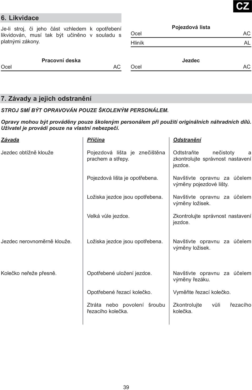 Uživatel je provádí pouze na vlastní nebezpečí. Závada Jezdec obtížně klouže Příčina Pojezdová lišta je znečištěna prachem a střepy. Pojezdová lišta je opotřebena. Ložiska jezdce jsou opotřebena.