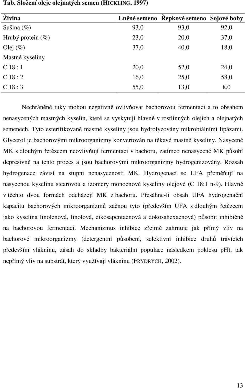 hlavně v rostlinných olejích a olejnatých semenech. Tyto esterifikované mastné kyseliny jsou hydrolyzovány mikrobiálními lipázami.