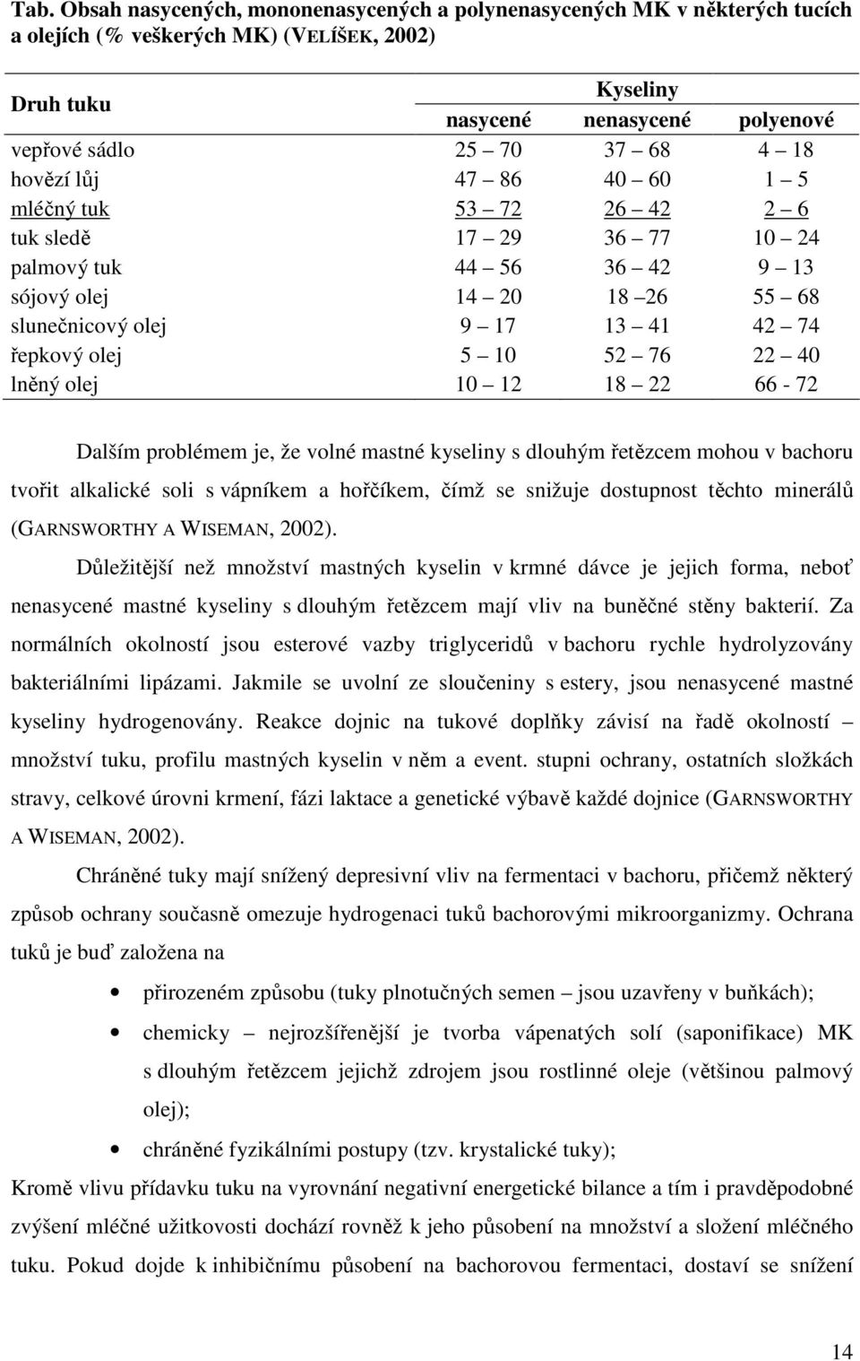 52 76 22 40 lněný olej 10 12 18 22 66-72 Dalším problémem je, že volné mastné kyseliny s dlouhým řetězcem mohou v bachoru tvořit alkalické soli s vápníkem a hořčíkem, čímž se snižuje dostupnost