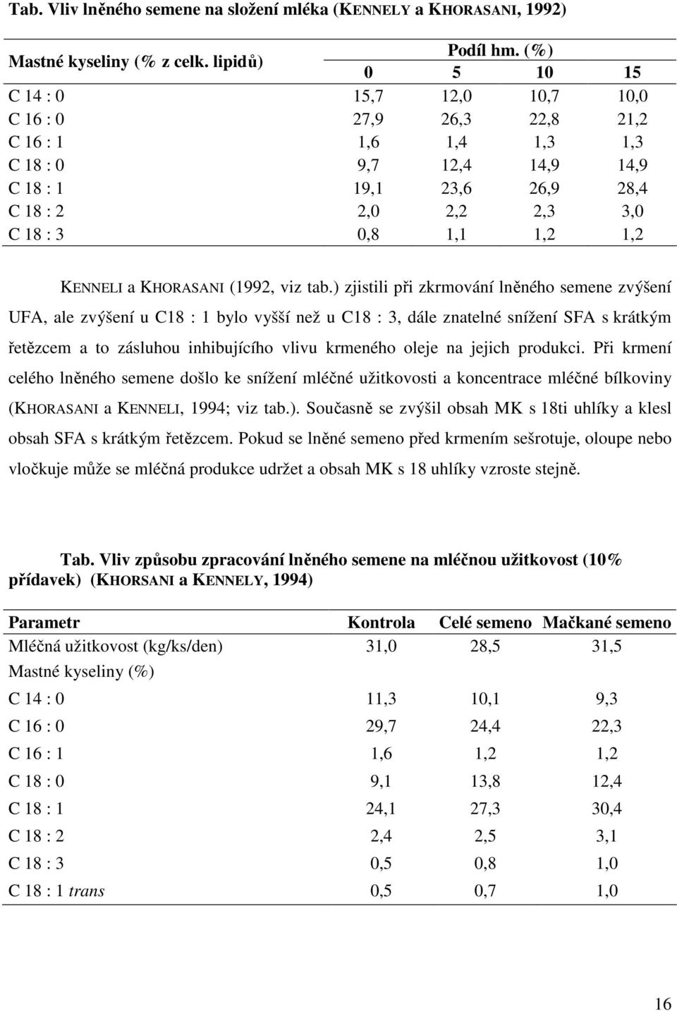 1,2 KENNELI a KHORASANI (1992, viz tab.