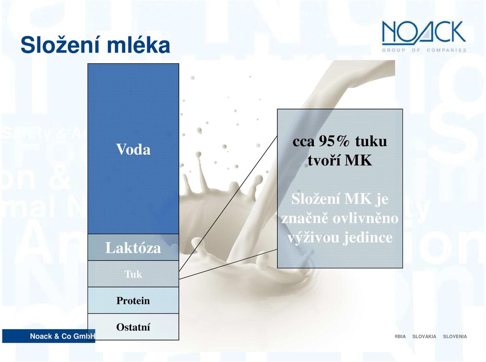 Složení MK je značně