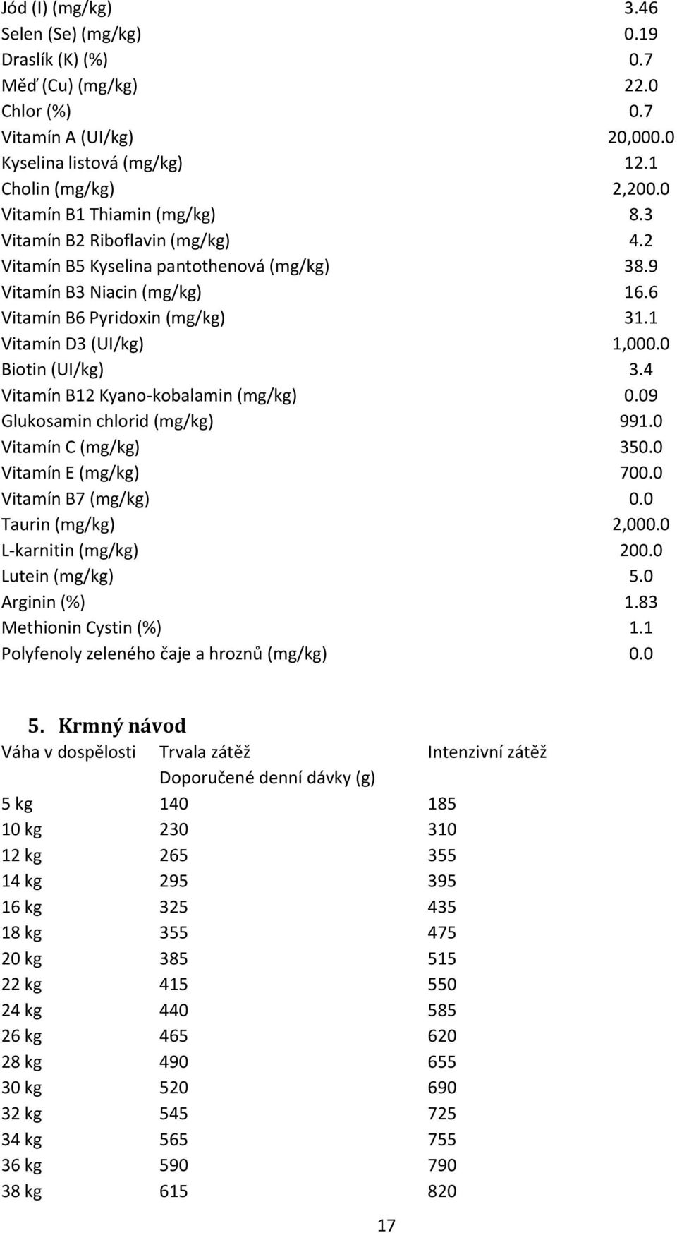 1 Vitamín D3 (UI/kg) 1,000.0 Biotin (UI/kg) 3.4 Vitamín B12 Kyano-kobalamin (mg/kg) 0.09 Glukosamin chlorid (mg/kg) 991.0 Vitamín C (mg/kg) 350.0 Vitamín E (mg/kg) 700.0 Vitamín B7 (mg/kg) 0.