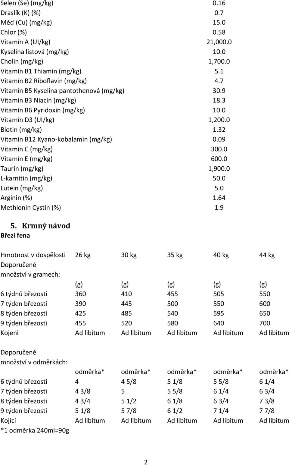 32 Vitamín B12 Kyano-kobalamin (mg/kg) 0.09 Vitamín C (mg/kg) 300.0 Vitamín E (mg/kg) 600.0 Taurin (mg/kg) 1,900.0 L-karnitin (mg/kg) 50.0 Lutein (mg/kg) 5.0 Arginin (%) 1.64 Methionin Cystin (%) 1.