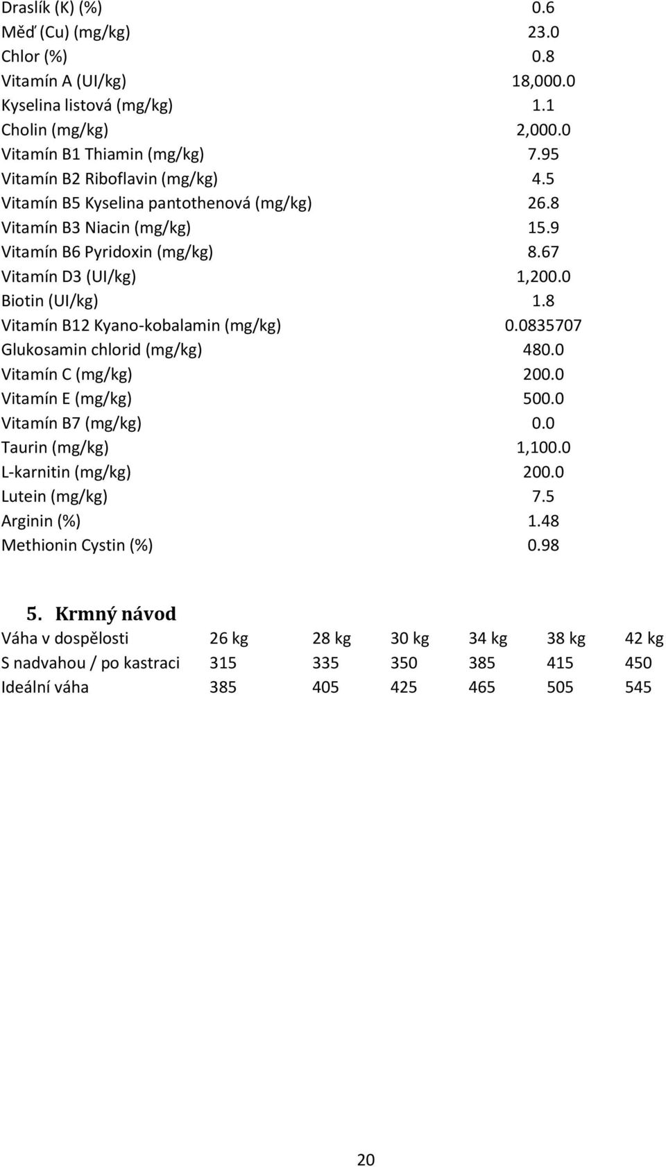 8 Vitamín B12 Kyano-kobalamin (mg/kg) 0.0835707 Glukosamin chlorid (mg/kg) 480.0 Vitamín C (mg/kg) 200.0 Vitamín E (mg/kg) 500.0 Vitamín B7 (mg/kg) 0.0 Taurin (mg/kg) 1,100.