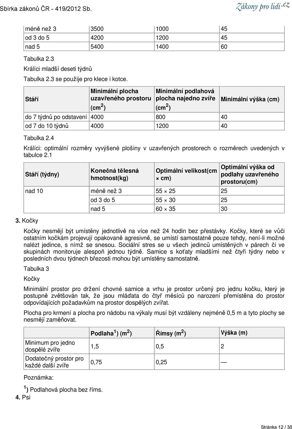 Kočky, které se vůči ostatním kočkám projevují opakovaně agresivně, se umístí samostatně pouze tehdy, není-li možné nalézt jedince, s nímž se snesou.