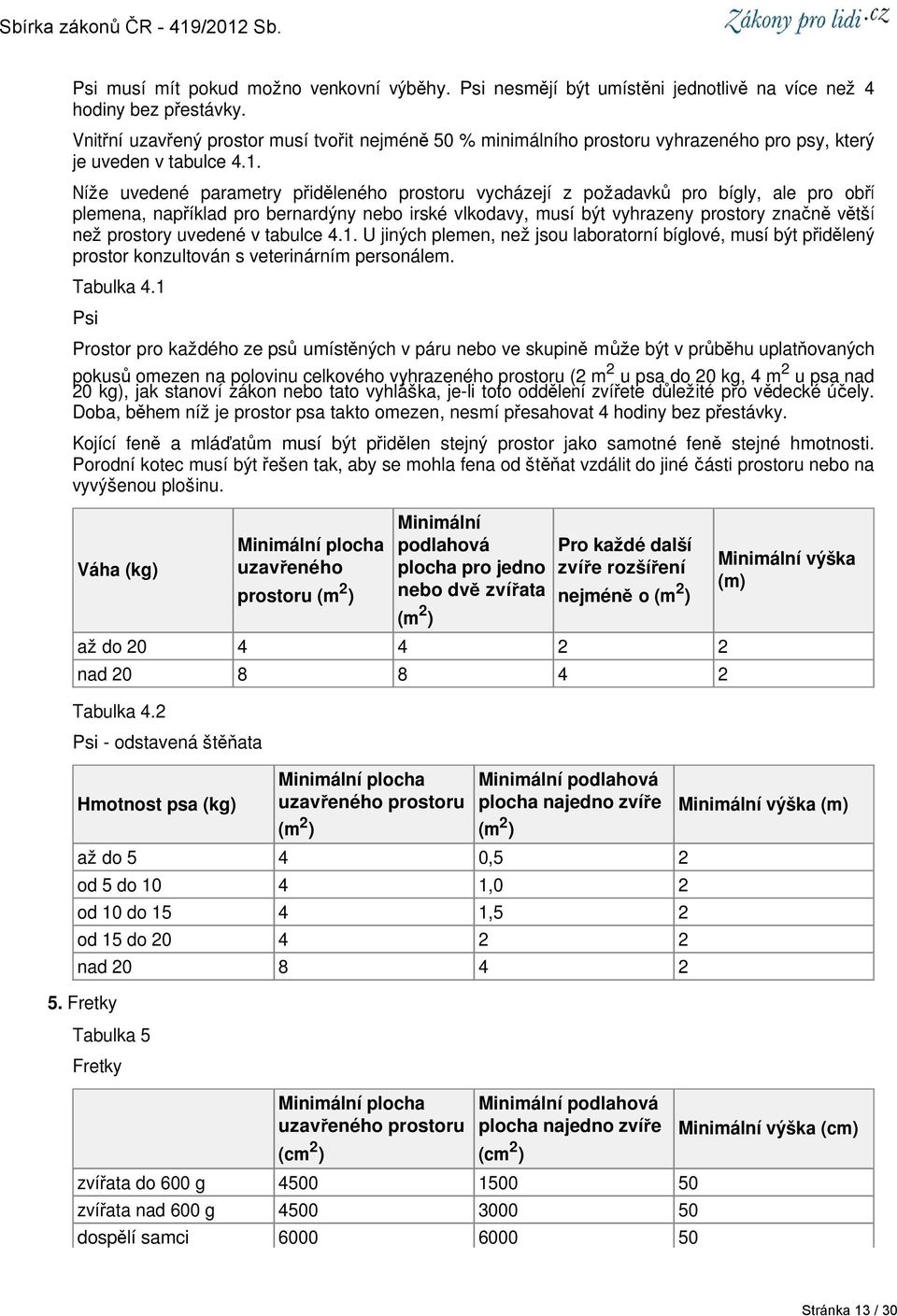 Níže uvedené parametry přiděleného prostoru vycházejí z požadavků pro bígly, ale pro obří plemena, například pro bernardýny nebo irské vlkodavy, musí být vyhrazeny prostory značně větší než prostory