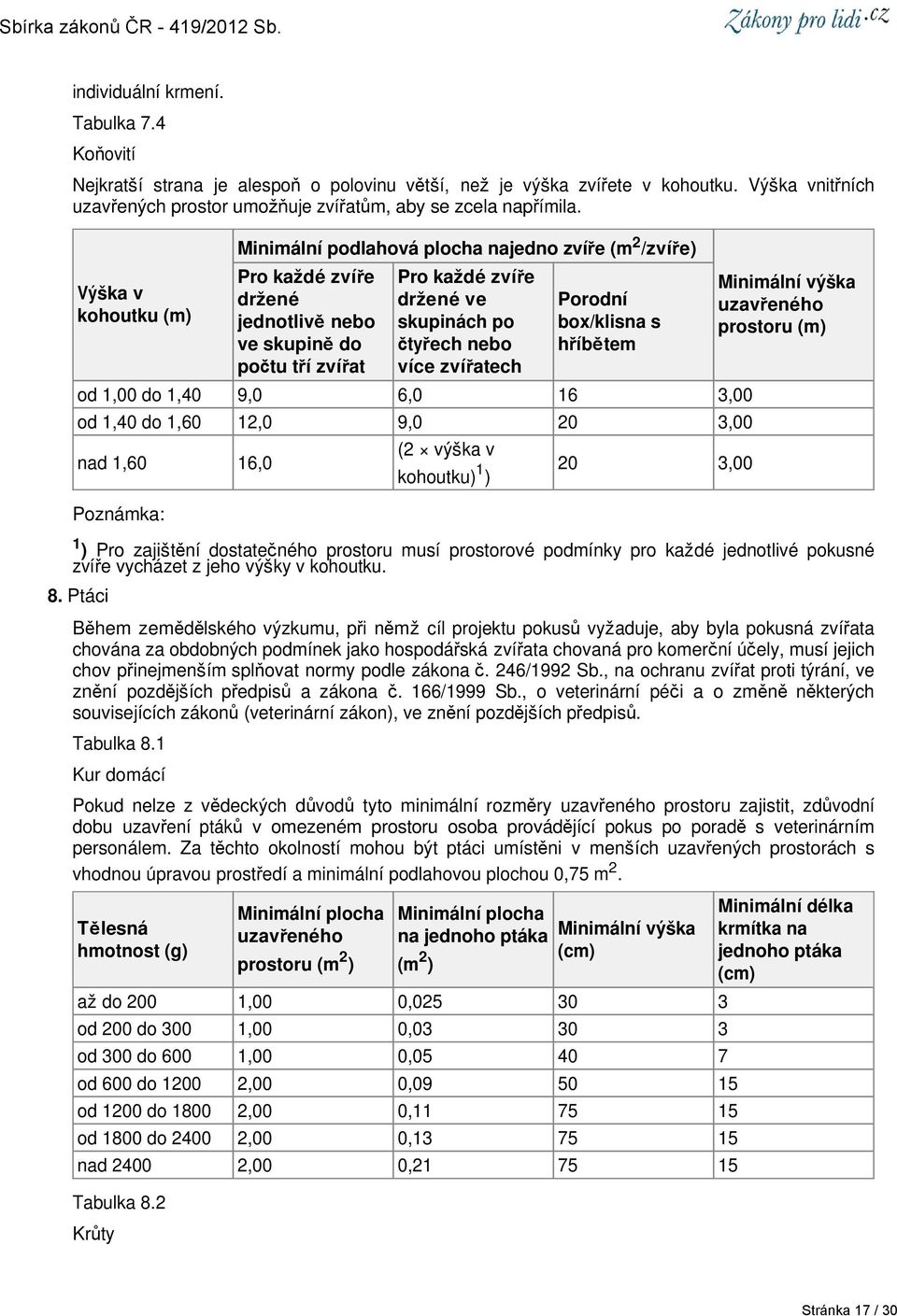 Ptáci Během zemědělského výzkumu, při němž cíl projektu pokusů vyžaduje, aby byla pokusná zvířata chována za obdobných podmínek jako hospodářská zvířata chovaná pro komerční účely, musí jejich chov