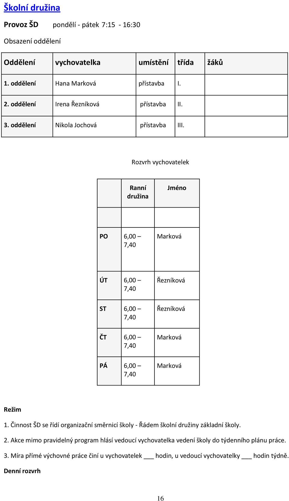 Rozvrh vychovatelek Ranní družina Jméno PO 6,00 7,40 Marková ÚT 6,00 7,40 Řezníková ST 6,00 7,40 Řezníková ČT 6,00 7,40 Marková PÁ 6,00 7,40 Marková Režim 1.