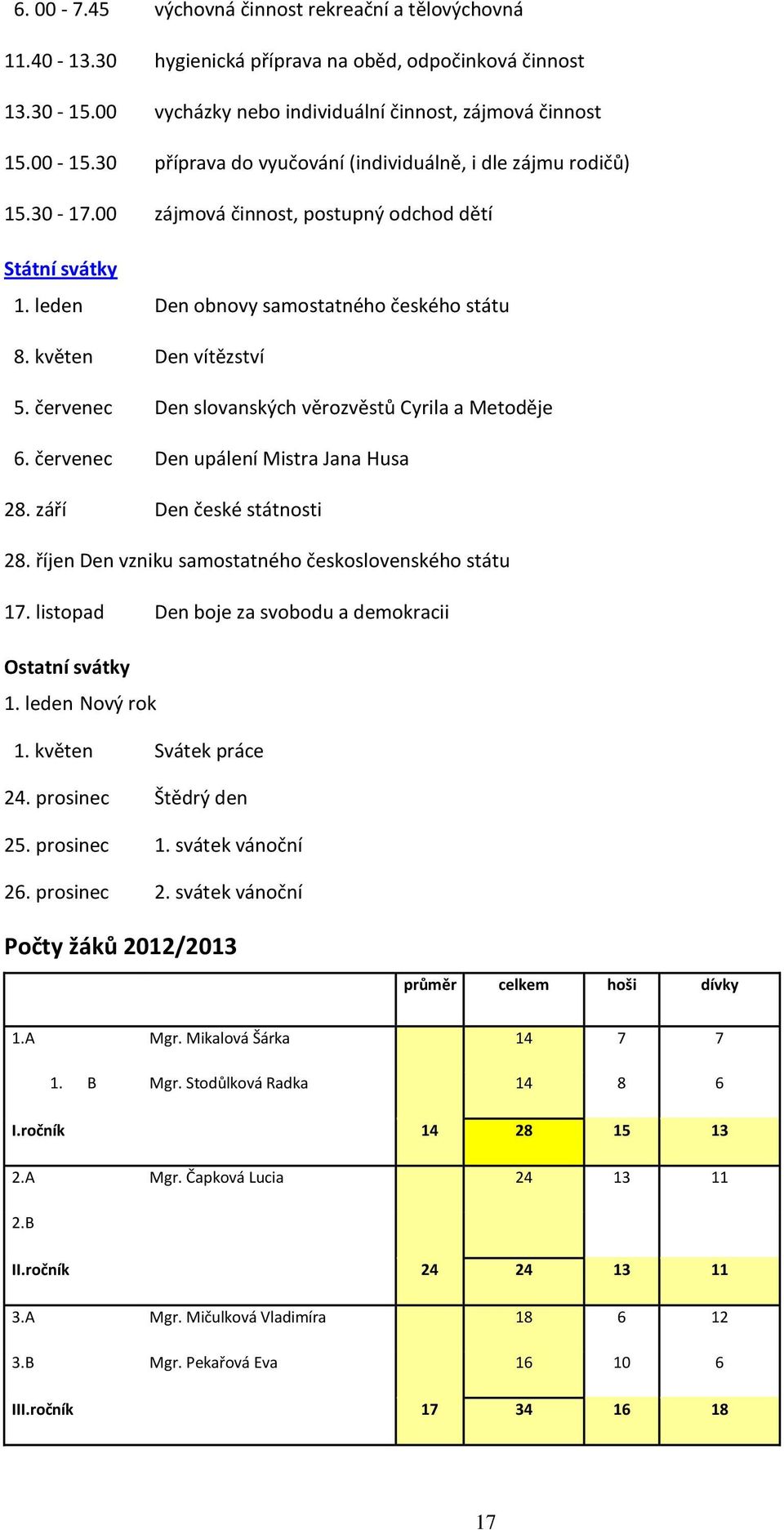 červenec Den slovanských věrozvěstů Cyrila a Metoděje 6. červenec Den upálení Mistra Jana Husa 28. září Den české státnosti 28. říjen Den vzniku samostatného československého státu 17.