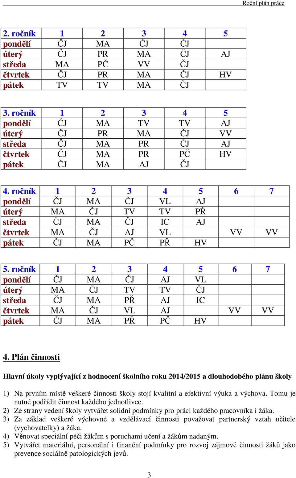 ročník 1 2 3 4 5 6 7 pondělí ČJ MA ČJ VL AJ úterý MA ČJ TV TV PŘ středa ČJ MA ČJ IC AJ čtvrtek MA ČJ AJ VL VV VV pátek ČJ MA PČ PŘ HV 5.