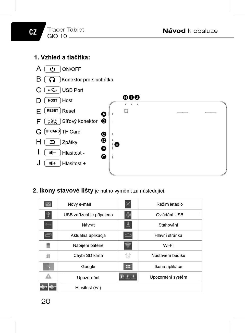 TF Card Zpátky Hlasitost - Hlasitost + A B C D F G E H I J 2.