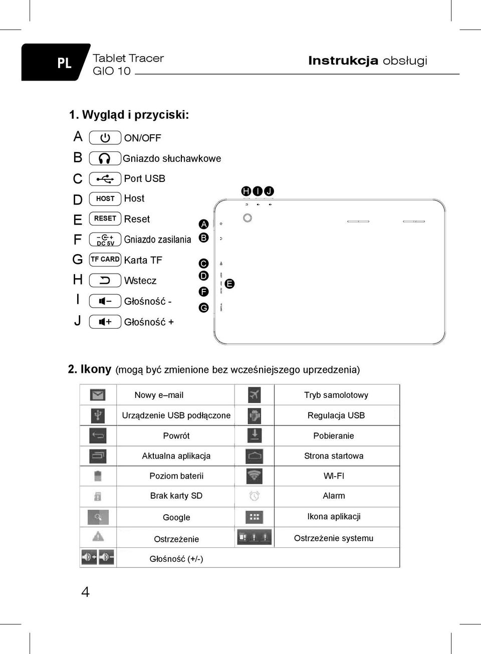 Karta TF Wstecz Głośność - Głośność + A B C D F G E H I J 2.