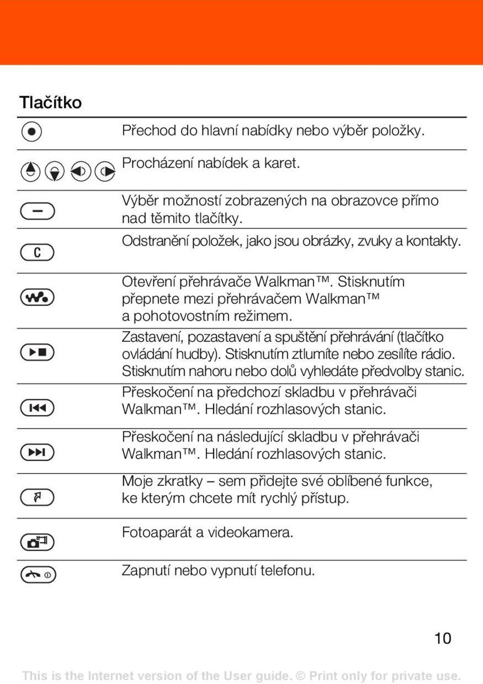 Zastavení, pozastavení a spuštění přehrávání (tlačítko ovládání hudby). Stisknutím ztlumíte nebo zesílíte rádio. Stisknutím nahoru nebo dolů vyhledáte předvolby stanic.