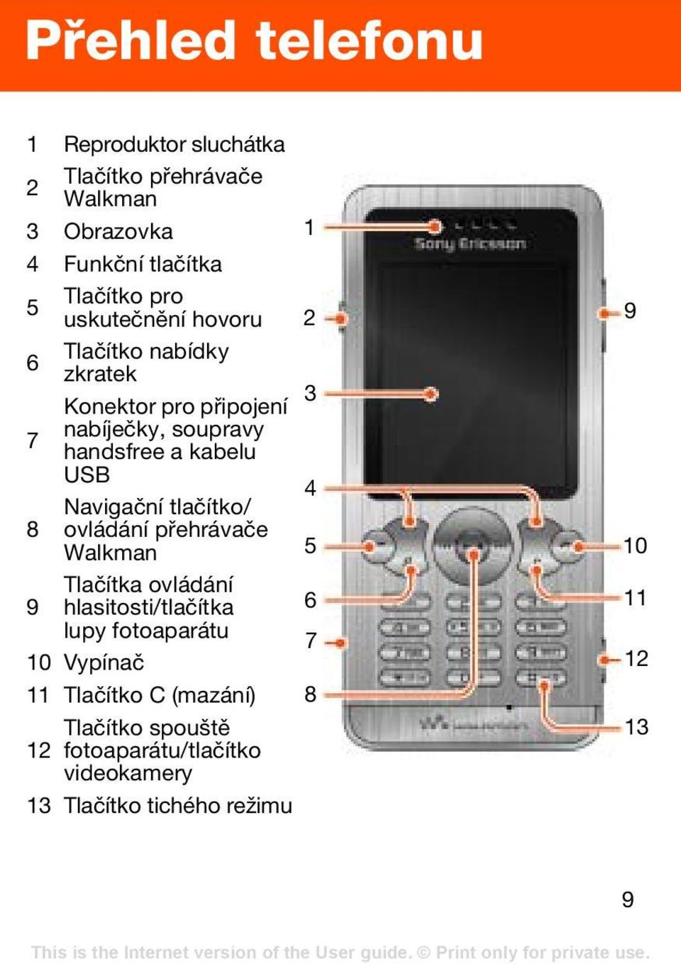 Navigační tlačítko/ 8 ovládání přehrávače Walkman 4 5 10 9 Tlačítka ovládání hlasitosti/tlačítka 6 11 lupy fotoaparátu