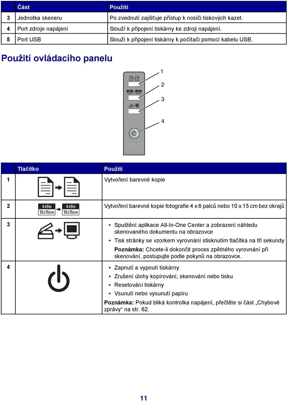 Použití ovládacího panelu Tlačítko Použití 1 Vytvoření barevné kopie 2 Vytvoření barevné kopie fotografie 4 x 6 palců nebo 10 x 15 cm bez okrajů 3 Spuštění aplikace All-In-One Center a zobrazení