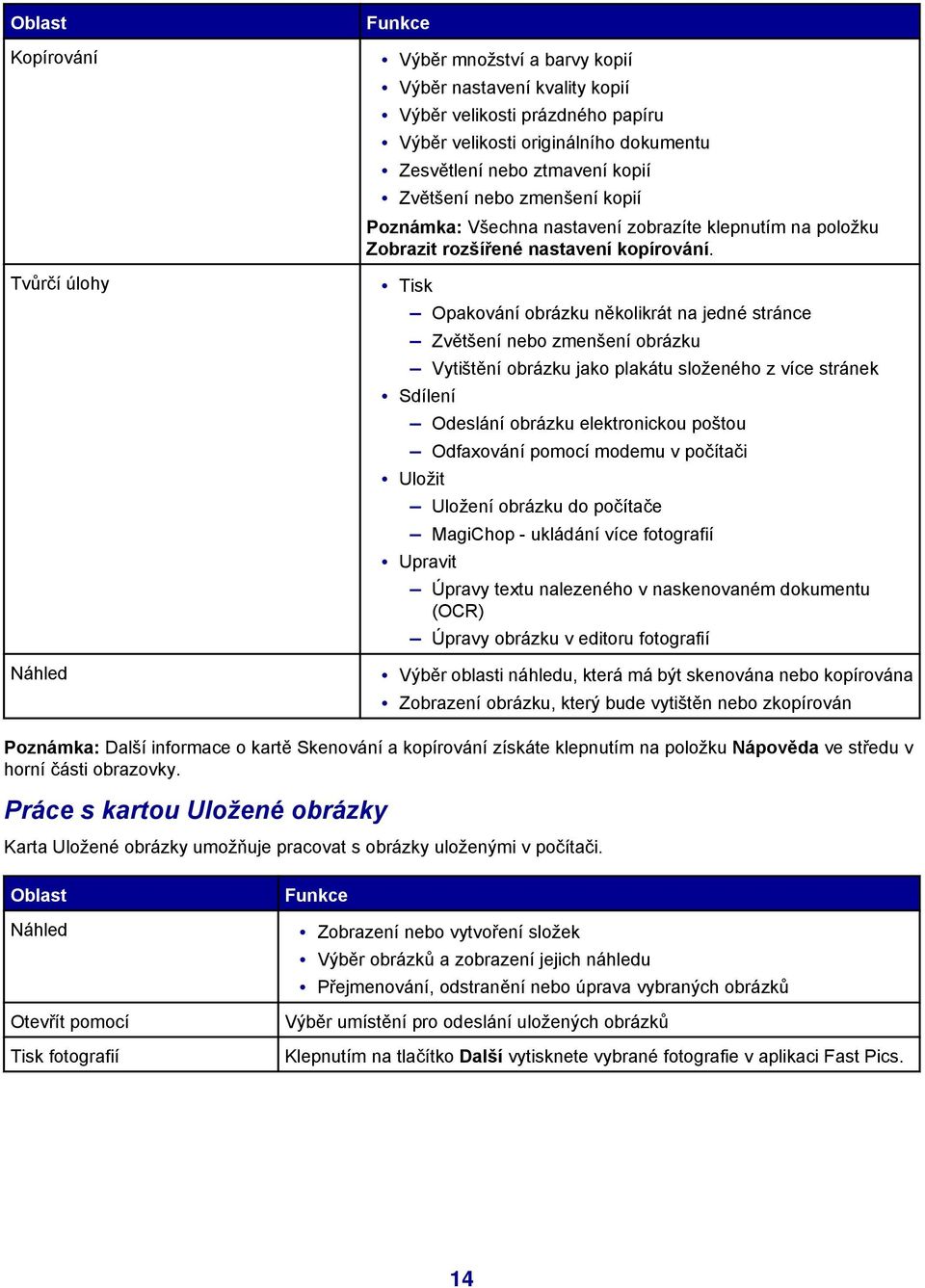Tisk Opakování obrázku několikrát na jedné stránce Zvětšení nebo zmenšení obrázku Vytištění obrázku jako plakátu složeného z více stránek Sdílení Odeslání obrázku elektronickou poštou Odfaxování