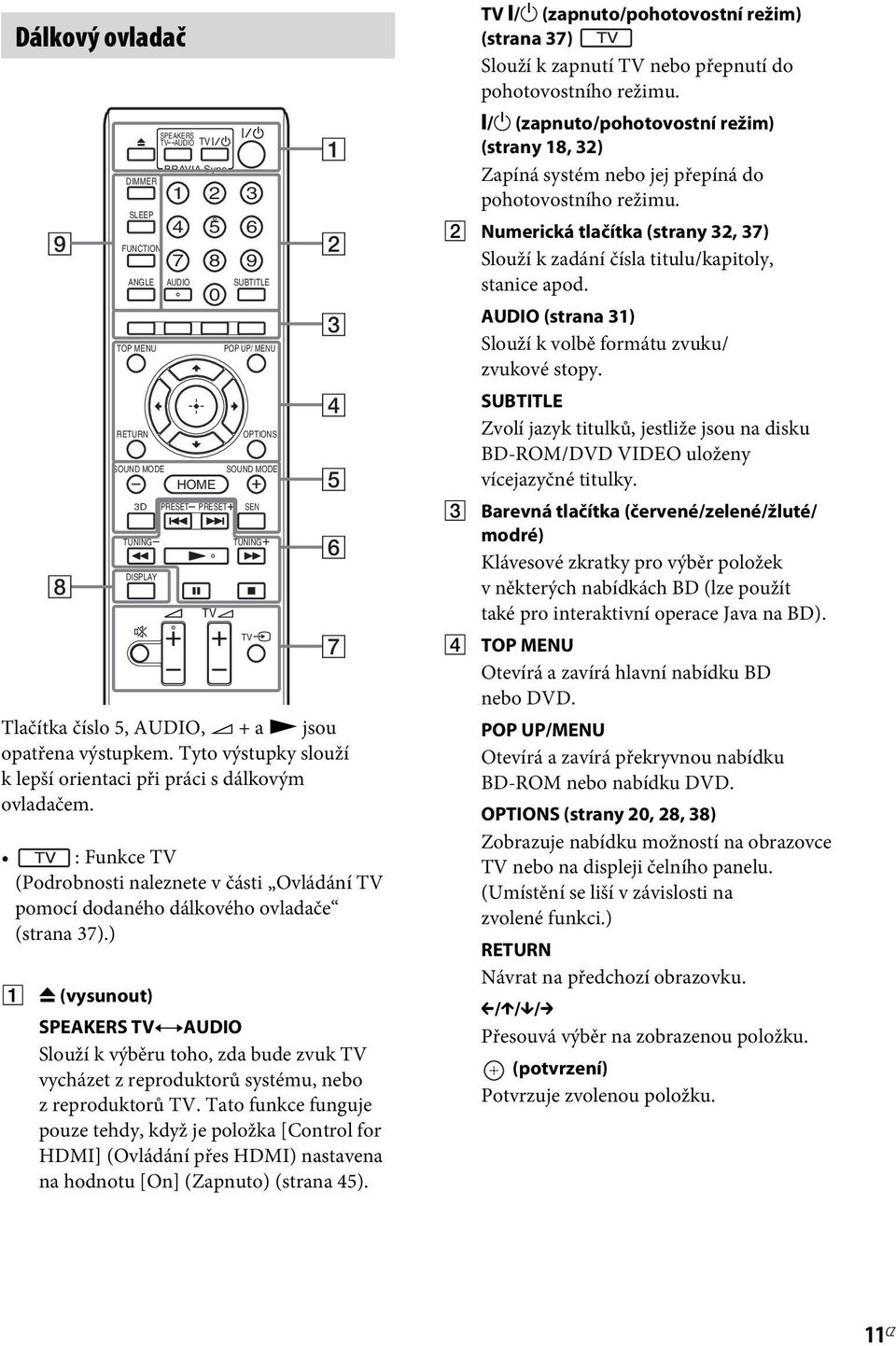 : Funkce TV (Podrobnosti naleznete v části Ovládání TV pomocí dodaného dálkového ovladače (strana 37).