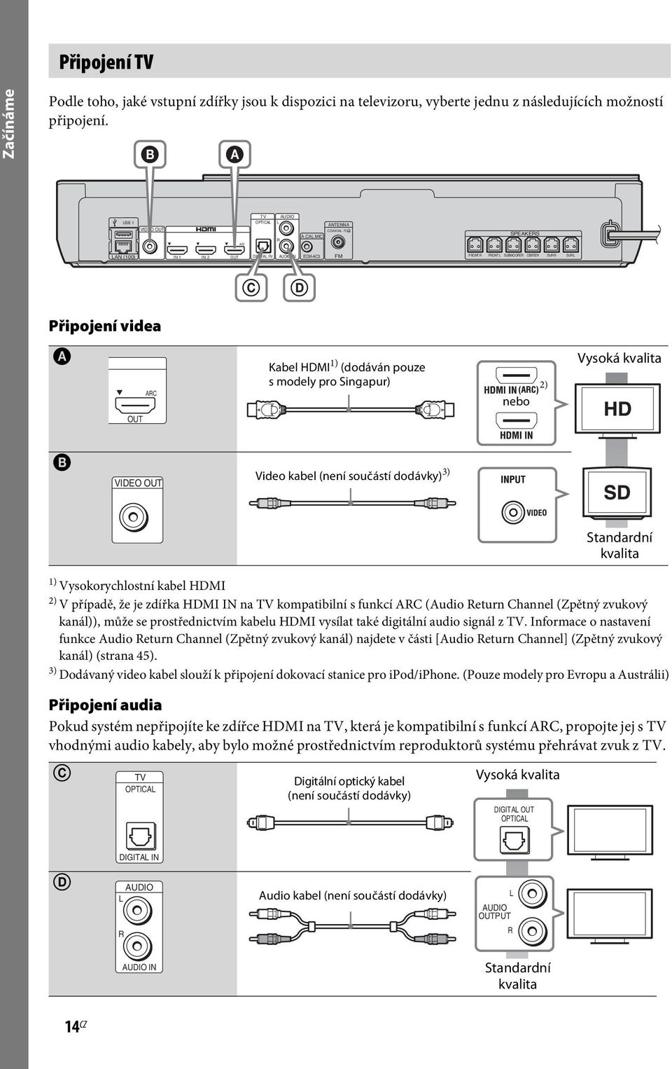 nebo 2) Vysoká kvalita OUT B VIDEO OUT Video kabel (není součástí dodávky) 3) Standardní kvalita 1) Vysokorychlostní kabel HDMI 2) V případě, že je zdířka HDMI IN na TV kompatibilní s funkcí ARC