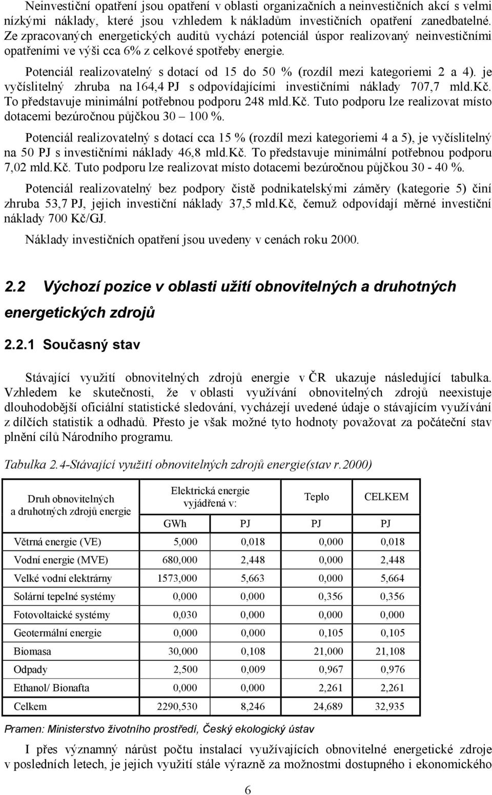 Potenciál realizovatelný s dotací od 15 do 50 % (rozdíl mezi kategoriemi 2 a 4). je vyčíslitelný zhruba na 164,4 PJ s odpovídajícími investičními náklady 707,7 mld.kč.