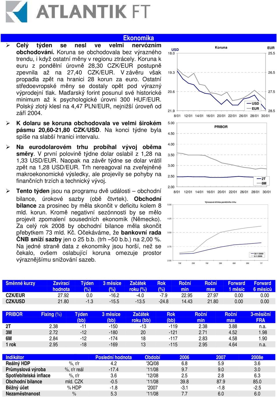 Ostatní stedoevropské mny se dostaly opt pod výrazný výprodejní tlak. Ma arský forint posunul své historické minimum až k psychologické úrovni 300 HUF/EUR.