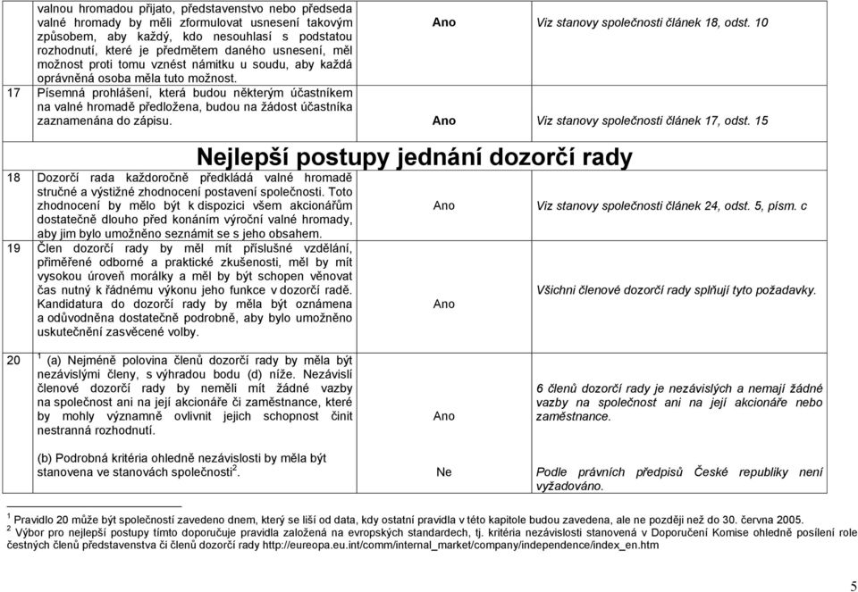 17 Písemná prohlášení, která budou některým účastníkem na valné hromadě předložena, budou na žádost účastníka zaznamenána do zápisu. Viz stanovy společnosti článek 17, odst.