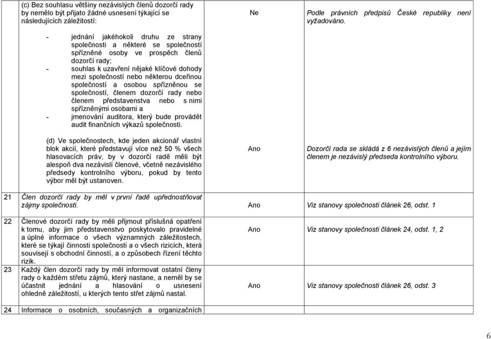 dozorčí rady nebo členem představenstva nebo s nimi spřízněnými osobami a - jmenování auditora, který bude provádět audit finančních výkazů společnosti.