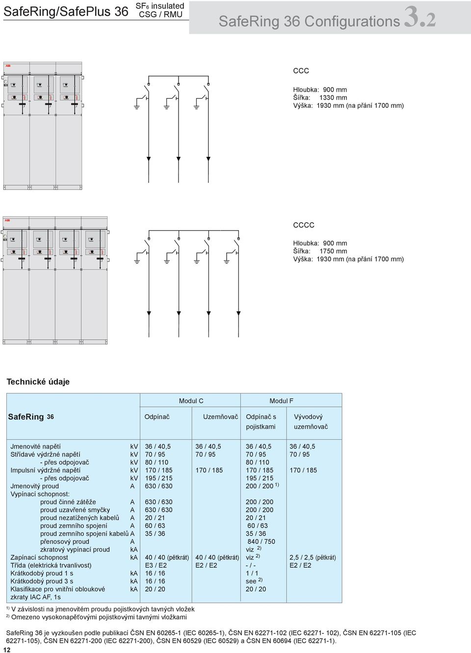 Uzemňovač Odpínač s Vývodový pojistkami uzemňovač Jmenovité napětí kv 36 / 40,5 36 / 40,5 36 / 40,5 36 / 40,5 Střídavé výdržné napětí kv 70 / 95 70 / 95 70 / 95 70 / 95 - přes odpojovač kv 80 / 110