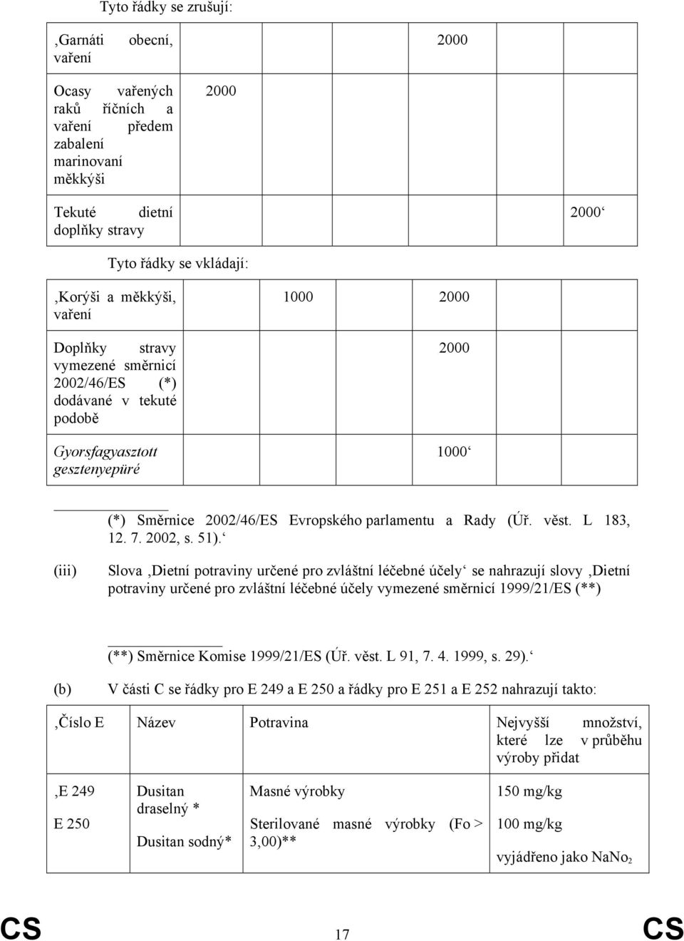 věst. L 183, 12. 7. 2002, s. 51).