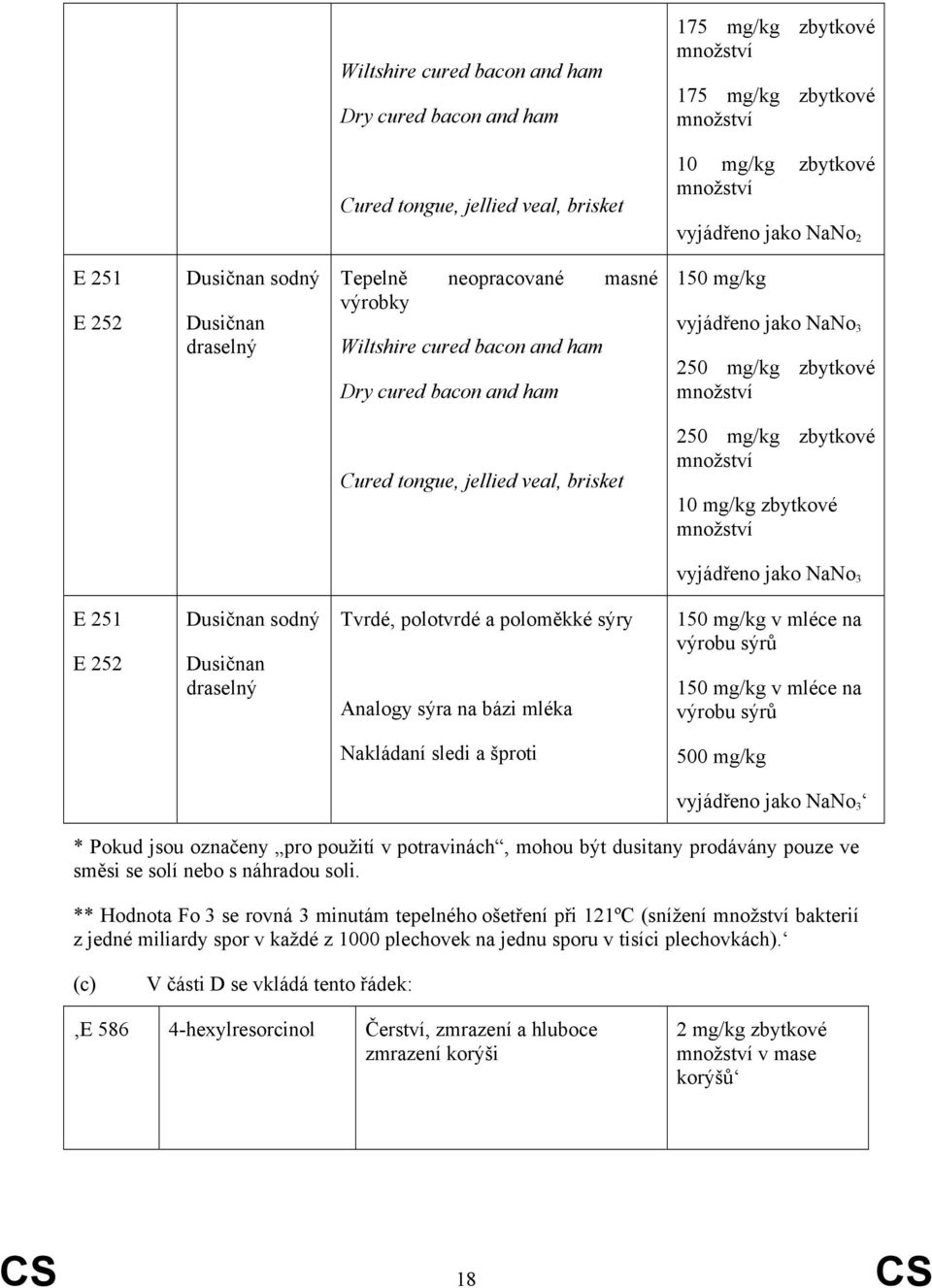 tongue, jellied veal, brisket 250 mg/kg zbytkové množství 10 mg/kg zbytkové množství vyjádřeno jako NaNo 3 E 251 E 252 Dusičnan sodný Dusičnan draselný Tvrdé, polotvrdé a poloměkké sýry Analogy sýra