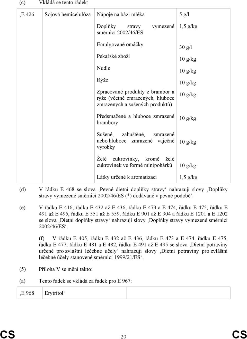 cukrovinek ve formě minipohárků Látky určené k aromatizaci 5 g/l 1,5 g/kg 30 g/l 10 g/kg 10 g/kg 10 g/kg 10 g/kg 10 g/kg 10 g/kg 10 g/kg 1,5 g/kg (d) (e) V řádku E 468 se slova Pevné dietní doplňky