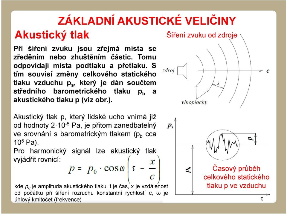 Akustický tlak p, který lidské ucho vnímá již od hodnoty 2 10-5 Pa, je přitom zanedbatelný ve srovnání s barometrickým tlakem (p b cca 10 5 Pa).