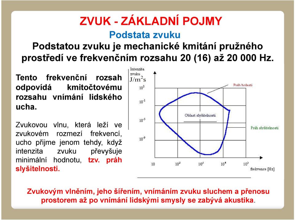 Zvukovou vlnu, která leží ve zvukovém rozmezí frekvencí, ucho přijme jenom tehdy, když intenzita zvuku převyšuje minimální