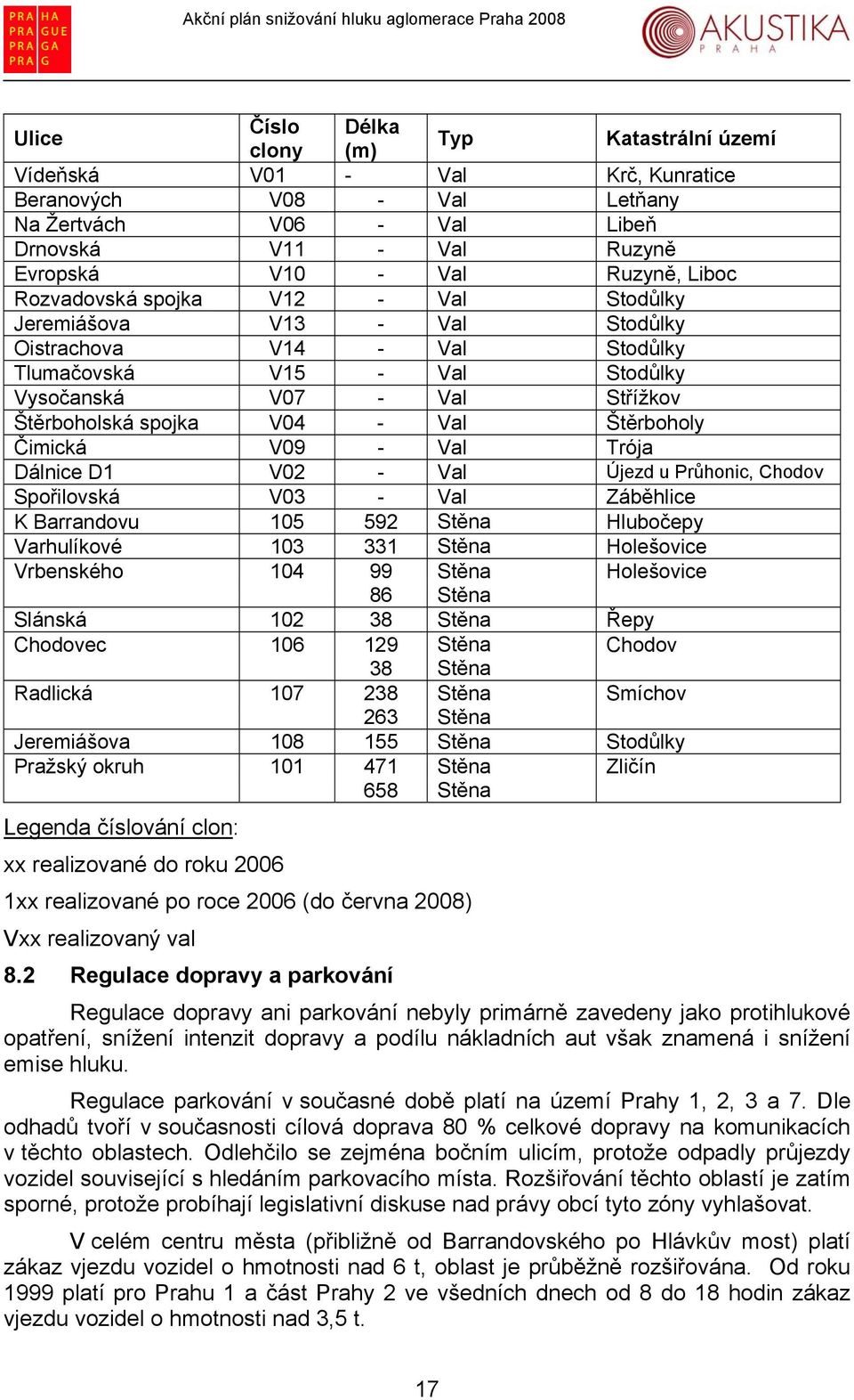 Štěrboholy Čimická V09 - Val Trója Dálnice D1 V02 - Val Újezd u Průhonic, Chodov Spořilovská V03 - Val Záběhlice K Barrandovu 105 592 Stěna Hlubočepy Varhulíkové 103 331 Stěna Holešovice Vrbenského