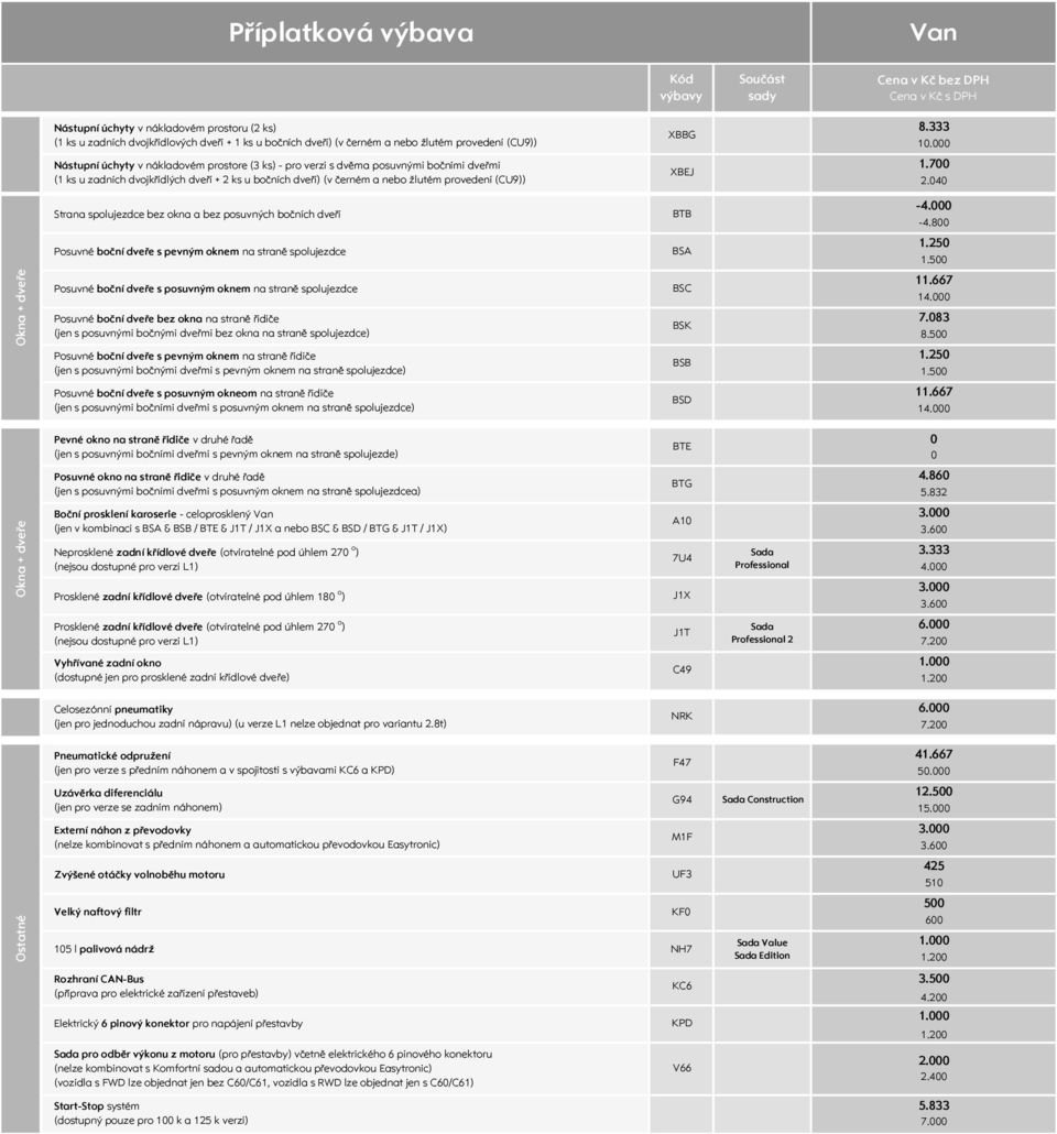 Nástupní úchyty v nákladovém prostore (3 ks) pro verzi s dvěma posuvnými bočními dveřmi (1 ks u zadních dvojkřídlých dveří + 2 ks u bočních dveří) (v černém a nebo žlutém provedení (CU9)) XBEJ 1.7 2.