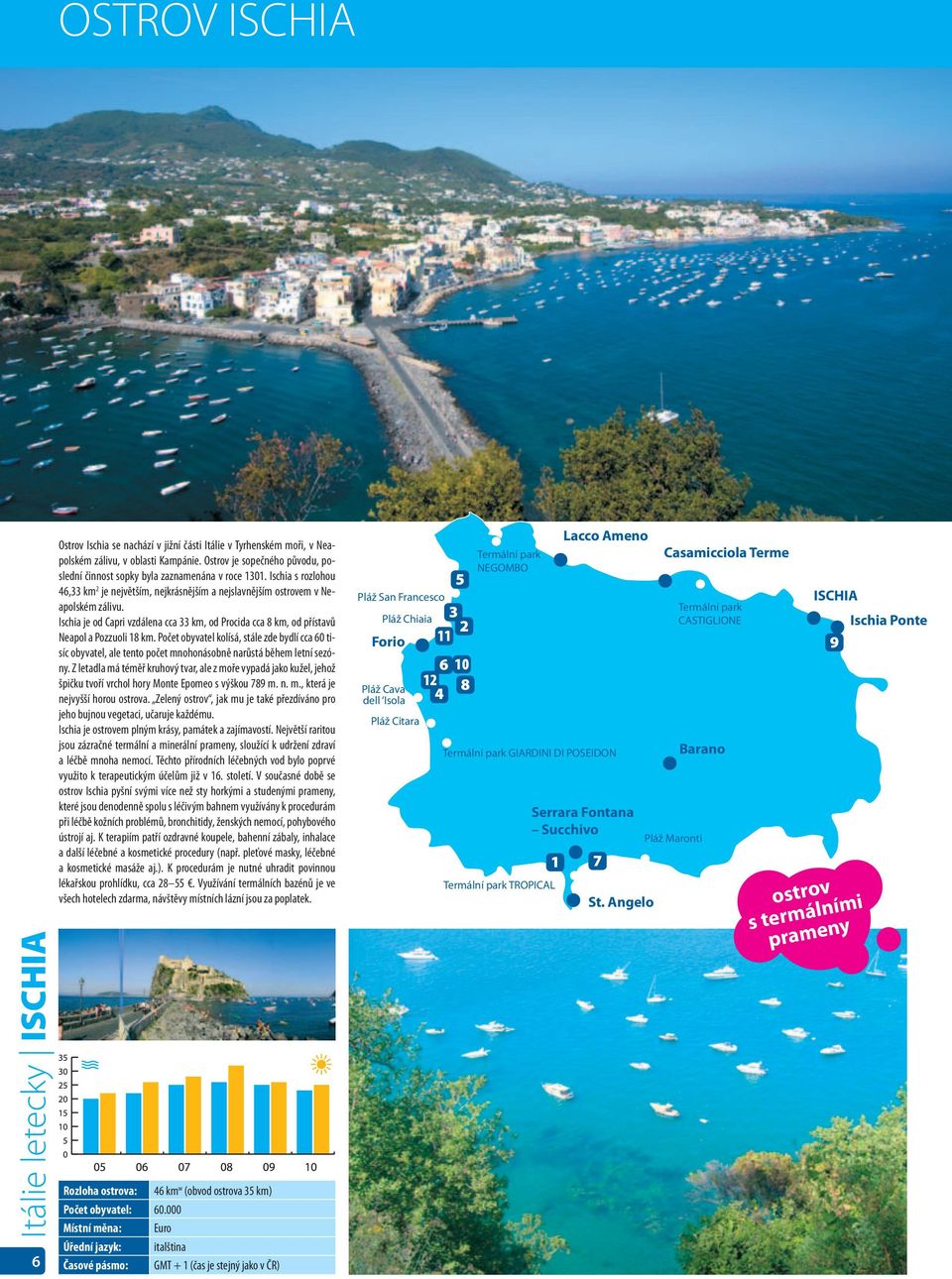 Ischia je od Capri vzdálena cca 33 km, od Procida cca 8 km, od přístavů Neapol a Pozzuoli 18 km.