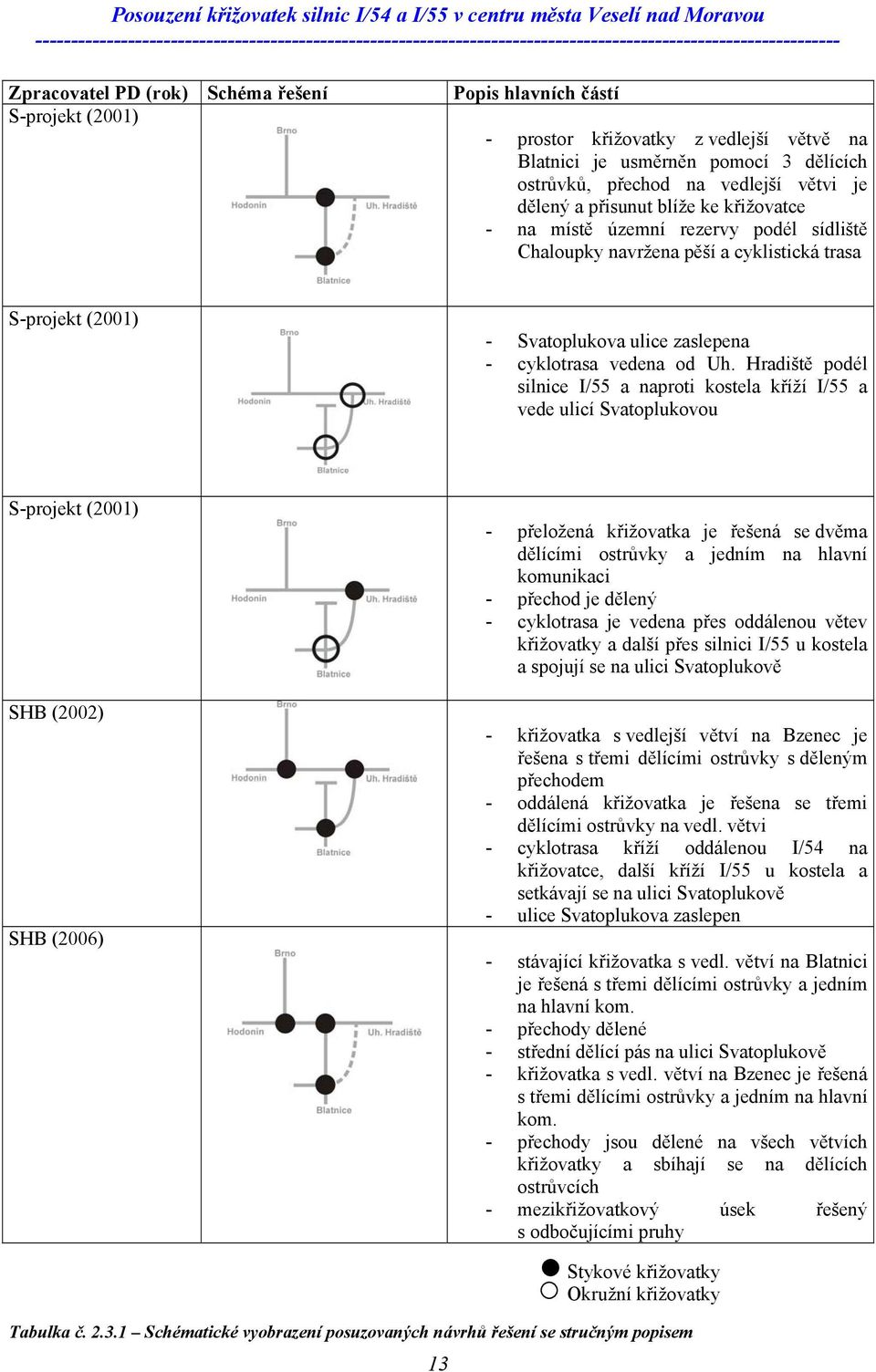 Hradiště podél silnice I/55 a naproti kostela kříží I/55 a vede ulicí Svatoplukovou S-projekt (2001) SHB (2002) SHB (2006) - přeložená křižovatka je řešená se dvěma dělícími ostrůvky a jedním na