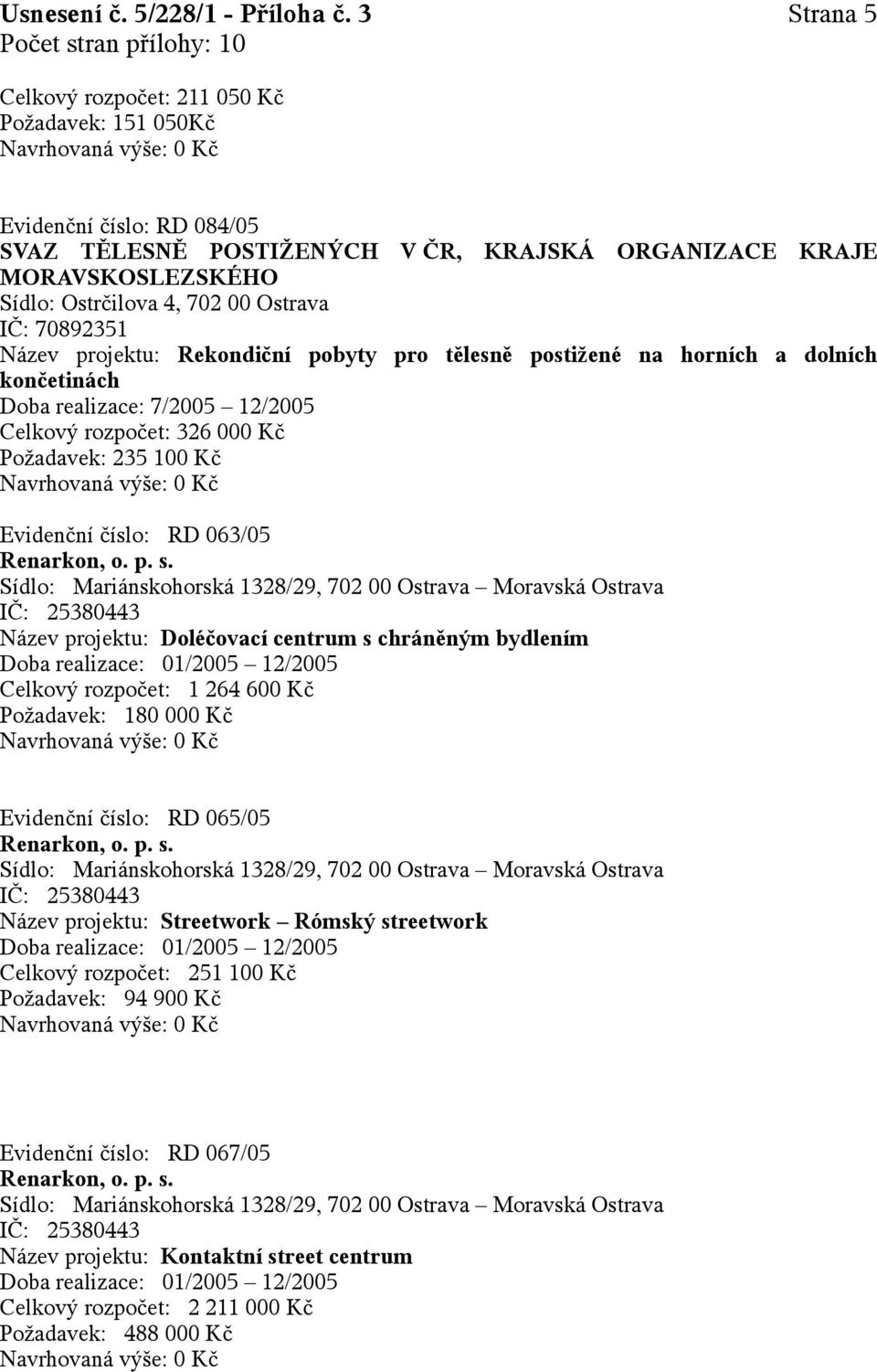 IČ: 70892351 Název projektu: Rekondiční pobyty pro tělesně postižené na horních a dolních končetinách Doba realizace: 7/2005 12/2005 Celkový rozpočet: 326 000 Kč Požadavek: 235 100 Kč Evidenční