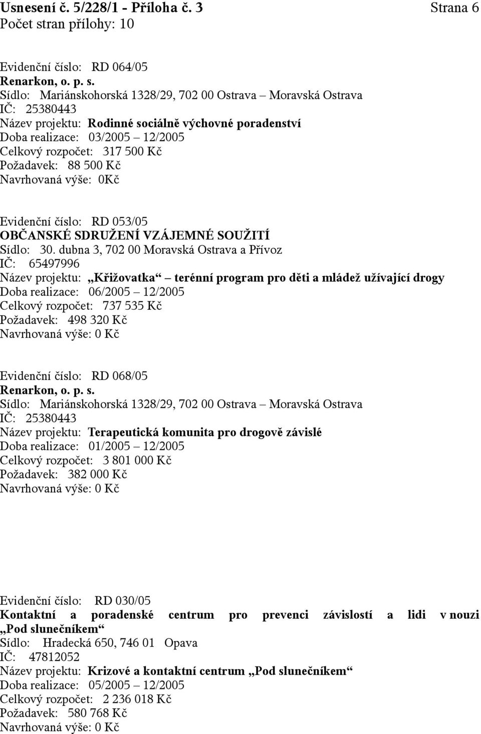 Požadavek: 88 500 Kč Navrhovaná výše: 0Kč Evidenční číslo: RD 053/05 OBČANSKÉ SDRUŽENÍ VZÁJEMNÉ SOUŽITÍ Sídlo: 30.