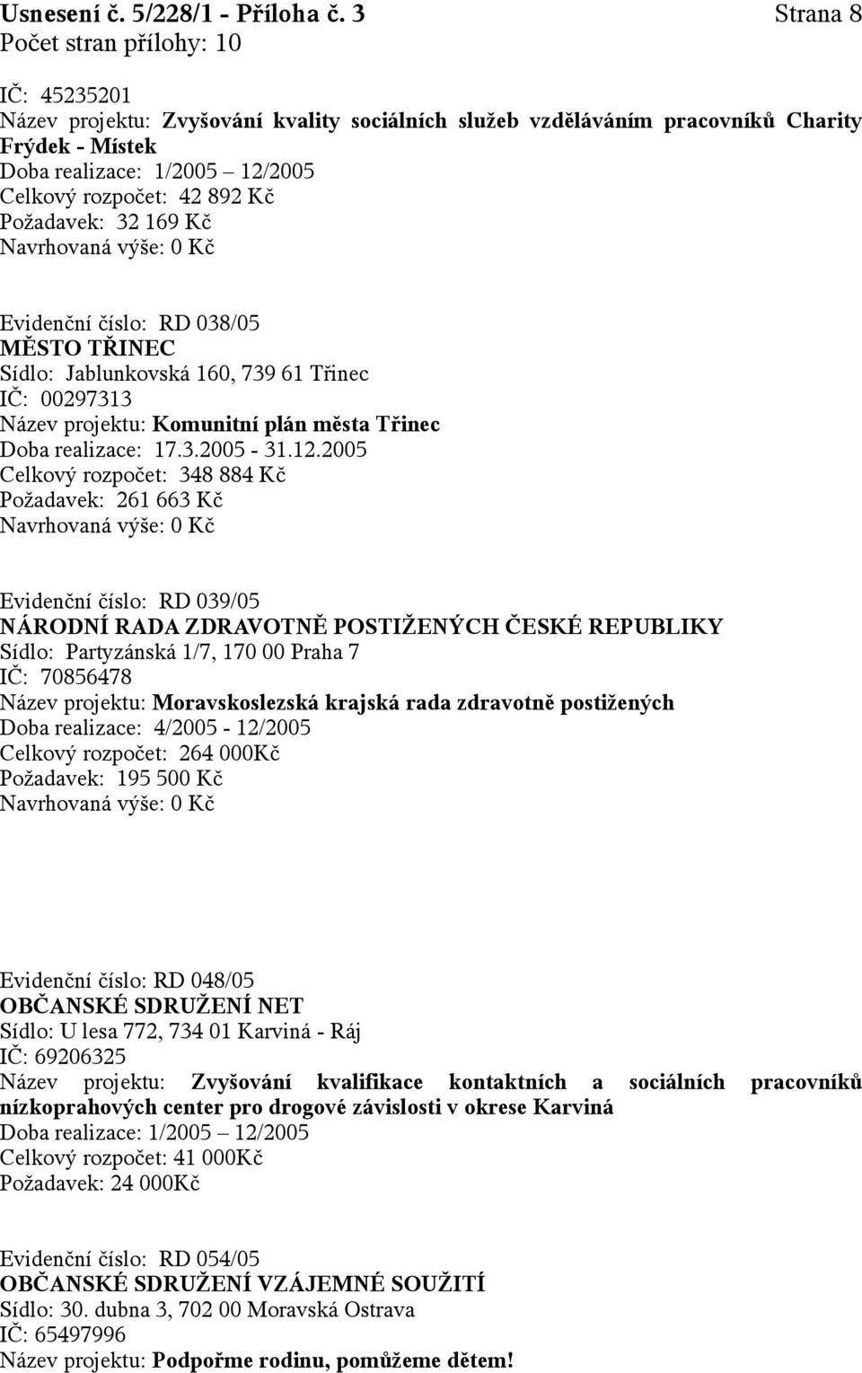 MĚSTO TŘINEC Sídlo: Jablunkovská 160, 739 61 Třinec IČ: 00297313 Název projektu: Komunitní plán města Třinec Doba realizace: 17.3.2005-31.12.