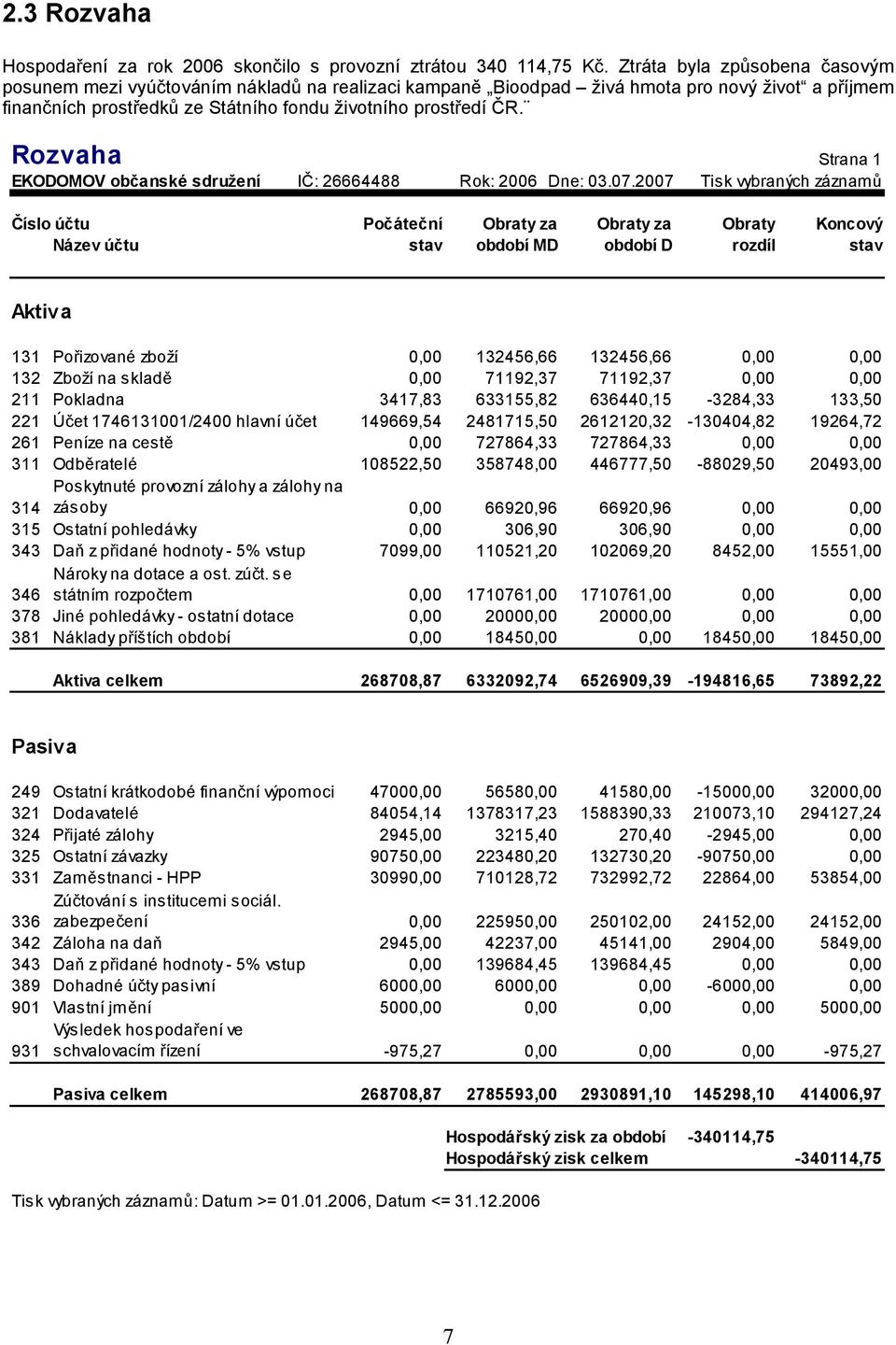 Rozvaha Strana 1 EKODOMOV občanské sdružení IČ: 26664488 Rok: 2006 Dne: 03.07.