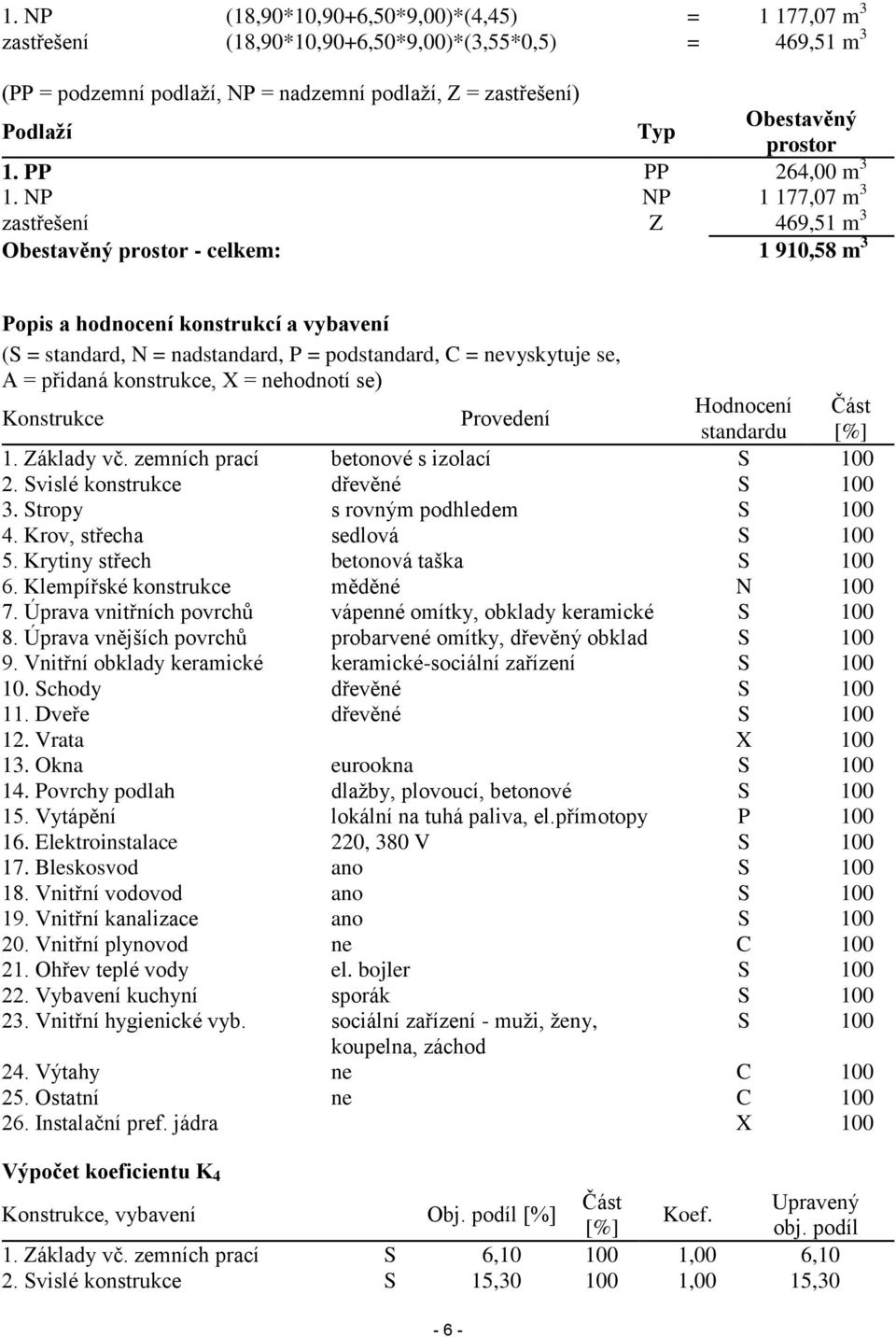 NP NP 1 177,07 m 3 zastřešení Z 469,51 m 3 Obestavěný prostor - celkem: 1 910,58 m 3 Popis a hodnocení konstrukcí a vybavení (S = standard, N = nadstandard, P = podstandard, C = nevyskytuje se, A =
