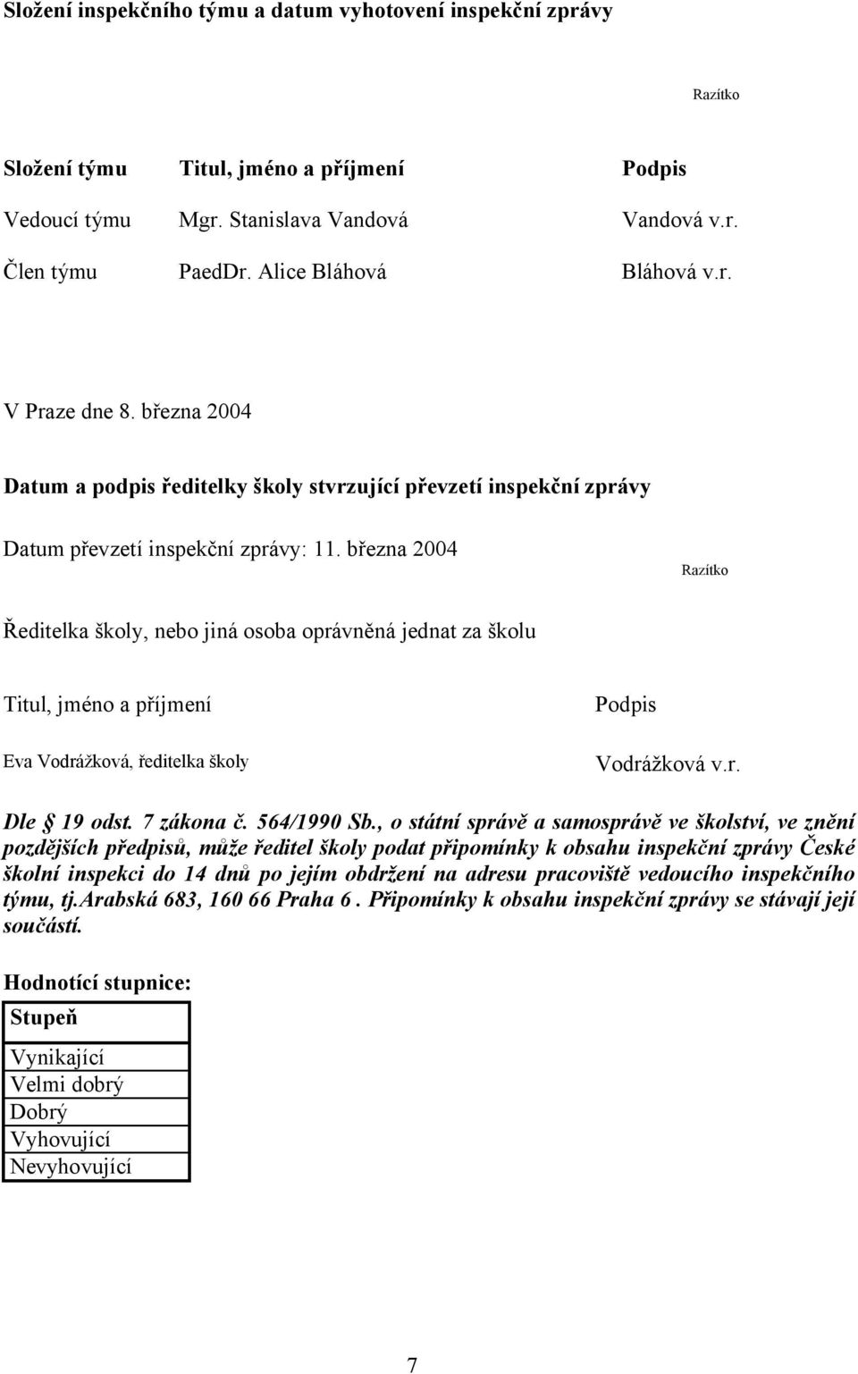 března 2004 Razítko Ředitelka školy, nebo jiná osoba oprávněná jednat za školu Titul, jméno a příjmení Eva Vodrážková, ředitelka školy Podpis Vodrážková v.r. Dle 19 odst. 7 zákona č. 564/1990 Sb.