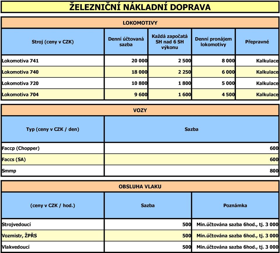 500 VOZY Typ (ceny v CZK / den) Sazba Faccp (Chopper) Faccs (SA) Smmp 600 600 800 OBSLUHA VLAKU (ceny v CZK / hod.