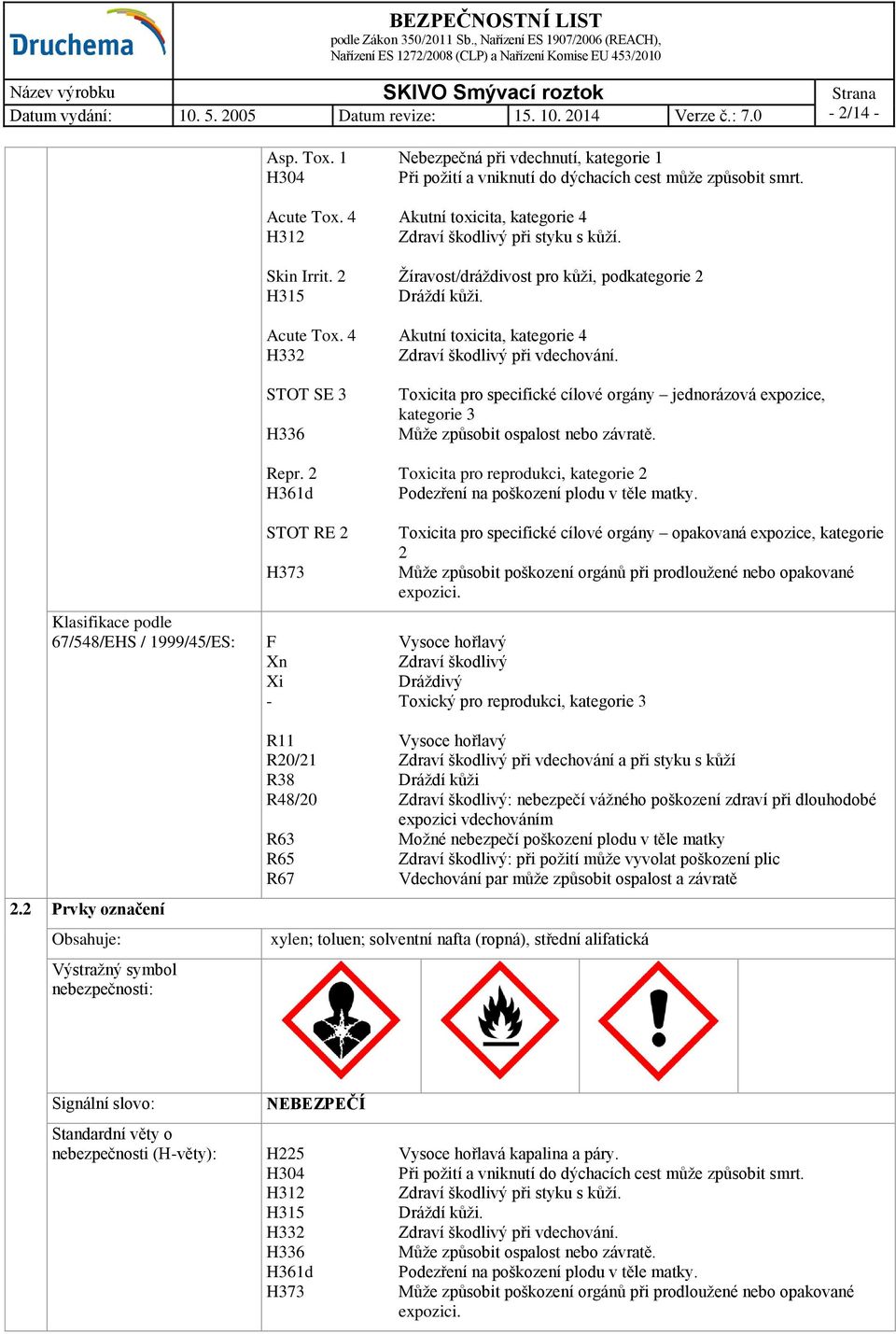 4 Akutní toxicita, kategorie 4 H332 Zdraví škodlivý při vdechování. STOT SE 3 H336 Toxicita pro specifické cílové orgány jednorázová expozice, kategorie 3 Může způsobit ospalost nebo závratě. Repr.