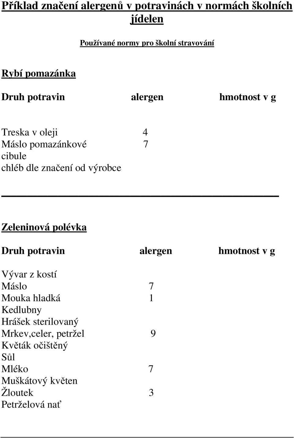 značení od výrobce Zeleninová polévka Vývar z kostí Máslo Mouka hladká 1 Kedlubny Hrášek