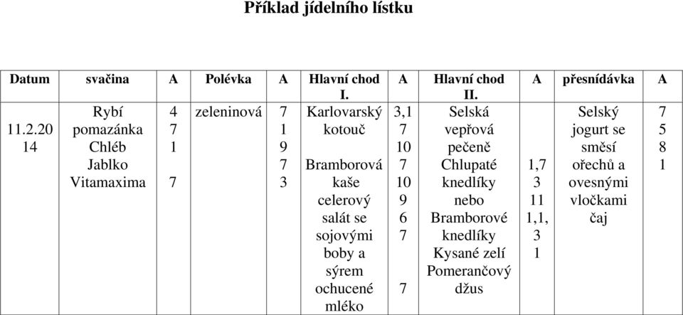 salát se sojovými boby a sýrem ochucené mléko A 3,1 10 10 9 6 Hlavní chod II.