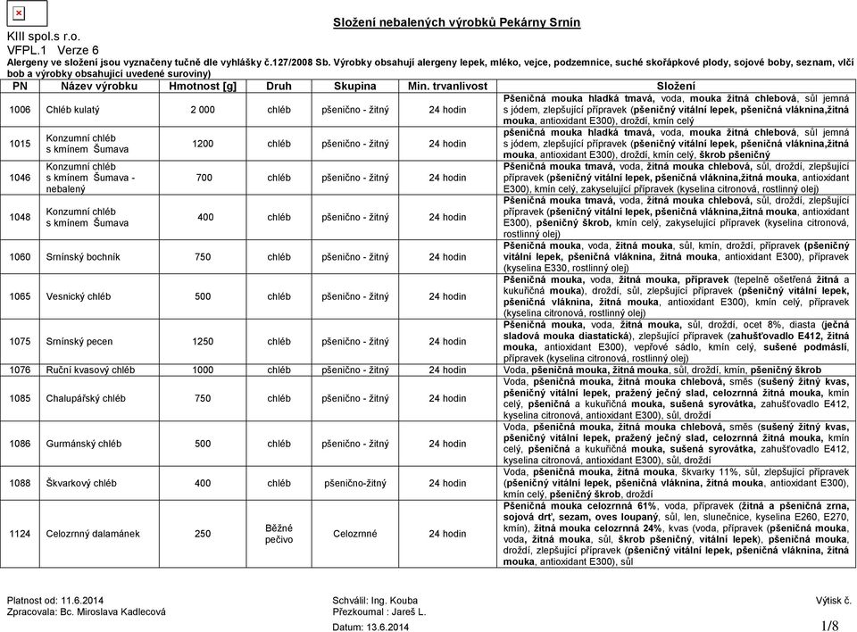 Pšeničná mouka hladká tmavá, voda, mouka žitná chlebová, sůl jemná s jódem, zlepšující přípravek (pšeničný vitální lepek, pšeničná vláknina,žitná mouka, antioxidant E300), droždí, kmín celý 1015