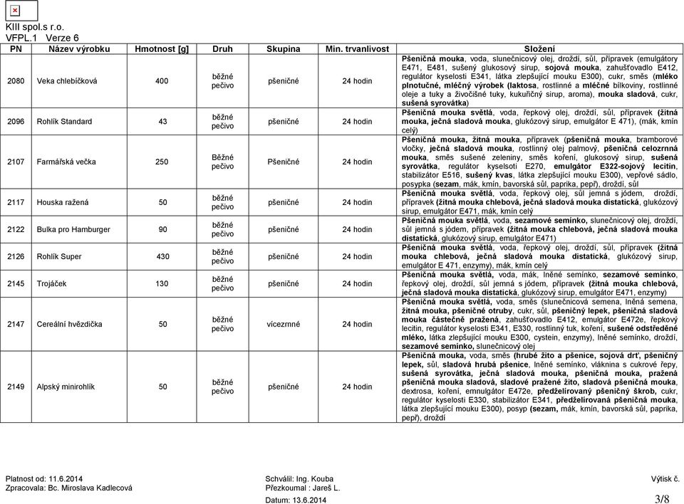 regulátor kyselosti E341, látka zlepšující mouku E300), cukr, směs (mléko plnotučné, mléčný výrobek (laktosa, rostlinné a mléčné bílkoviny, rostlinné oleje a tuky a živočišné tuky, kukuřičný sirup,